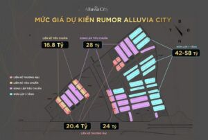 bảng giá alluvia city văn giang hưng yên